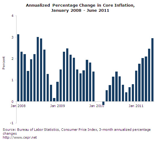 prices-2011-07-ge