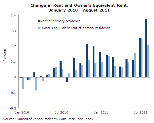 prices-2011-09-ge