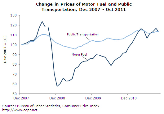 prices-2011-11-ge