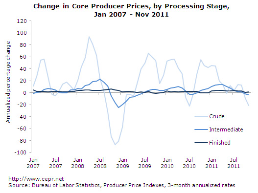 prices-2011-12-ge