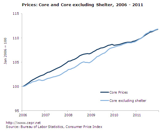 prices-2012-01-ge