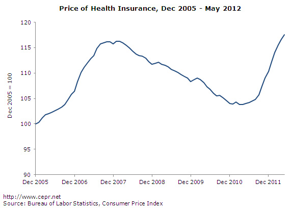 prices-2012-06-ge