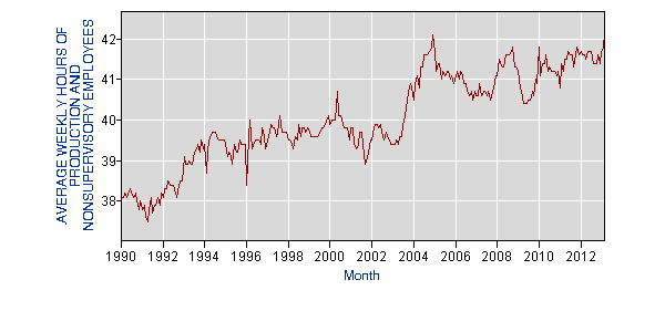 trucking hours