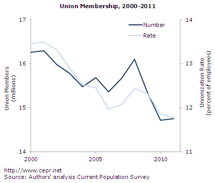 union-fig1-2012