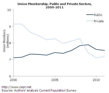 union-fig2-2012