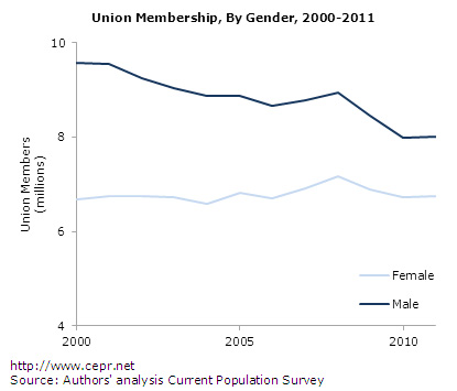 union-fig3-2012