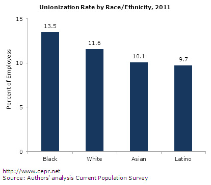 union-fig4-2012