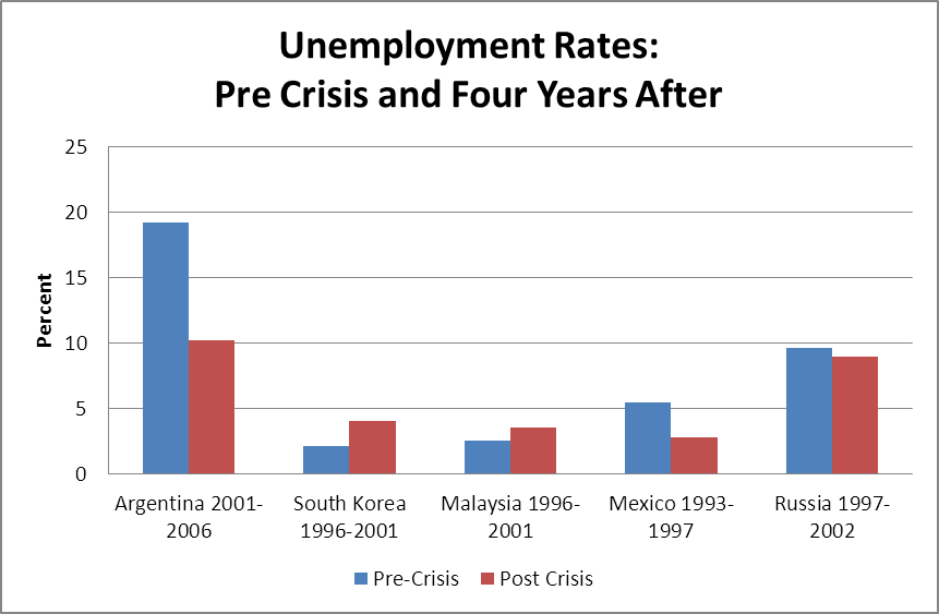 crisis-unemployment_23169_image001