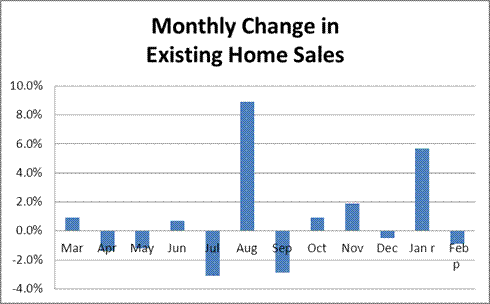 existing_sales2_26604_image002