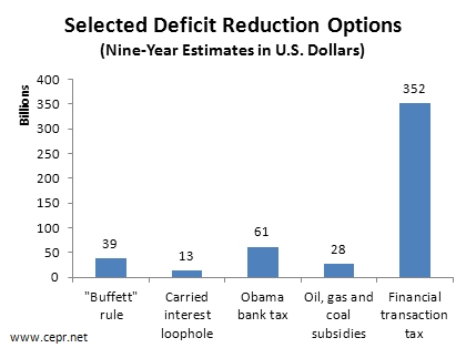 ftt-vs-options