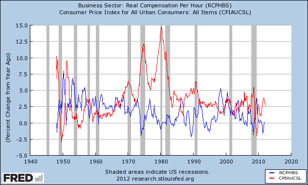 inflation-wages