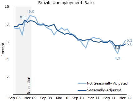 Brazil_Byte_F1_4-27