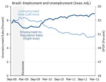 Brazil_Byte_F2_4-27