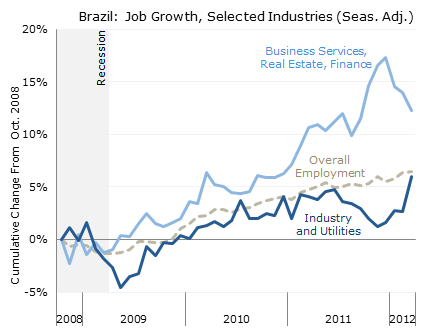 Brazil_Byte_F3_4-27