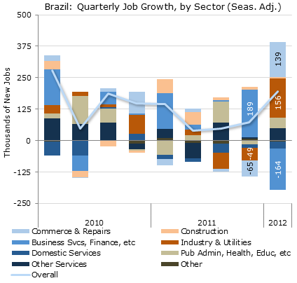 Brazil_Byte_F4_4-27