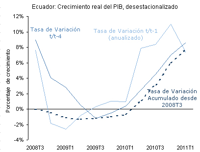 lab-2011-08-fig1-esp