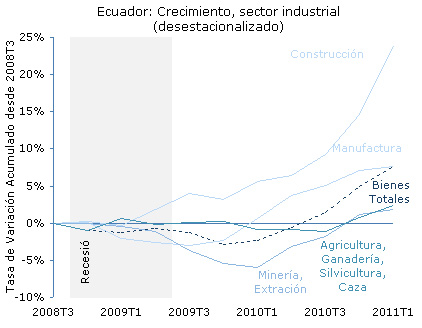 lab-2011-08-fig3-esp