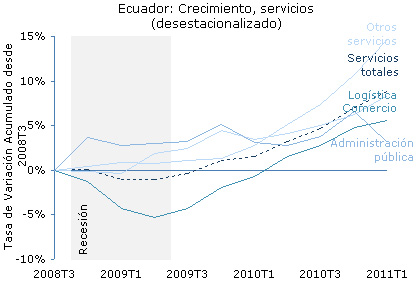 lab-2011-08-fig4-esp