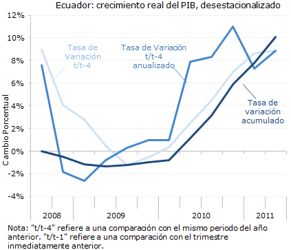 ladb-10-12-2011-fig1-esp