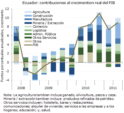 ladb-10-12-2011-fig2-esp