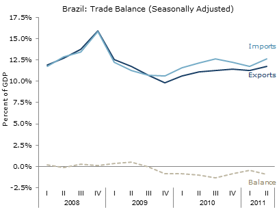 ladb-2011-09-30-fig3