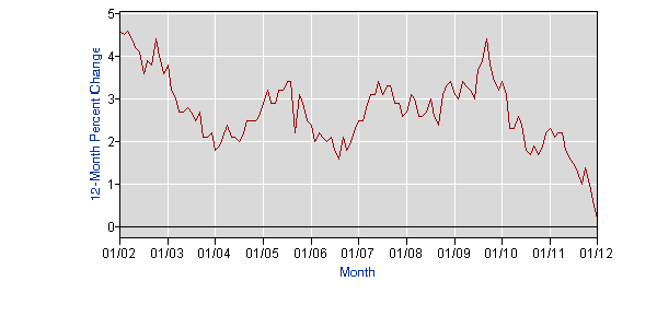 manufact-wages