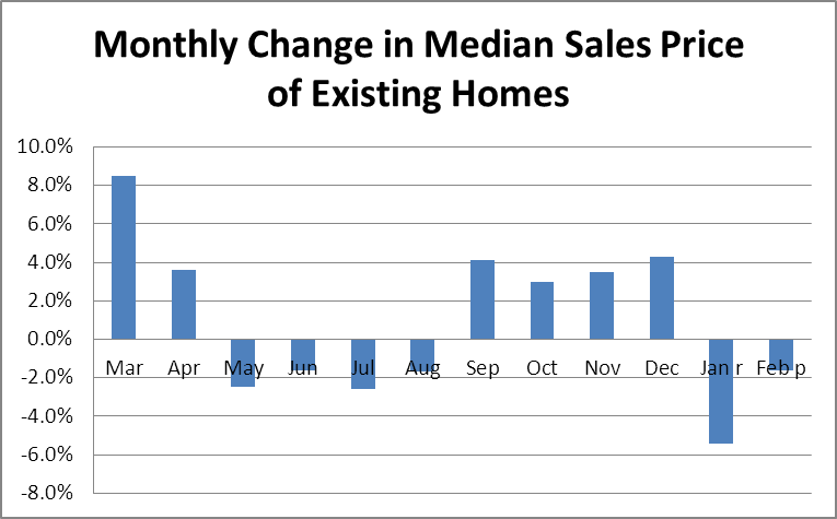 median_price-existing_25499_image001