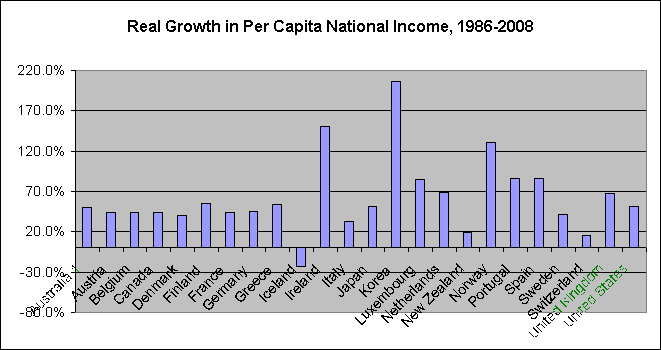 new_Zealand_income_16339_image001