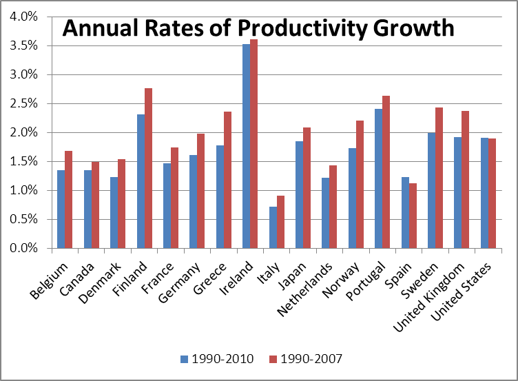 oecd_productivity-2_15558_image003