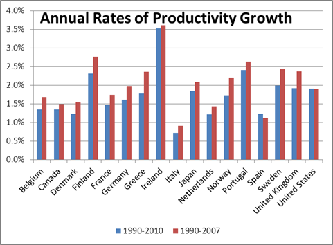 oecd_productivity-2_15558_image004