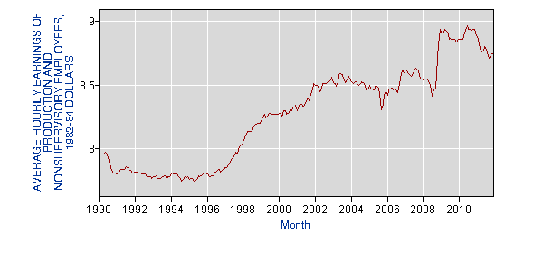 realwages