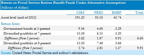 dean-testimony-table-09-2013