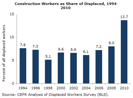 dws-2011-03-fig2