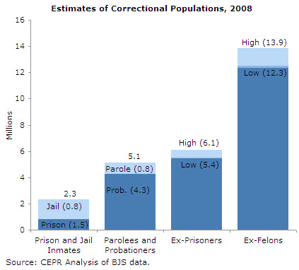 ex-offenders-fig1