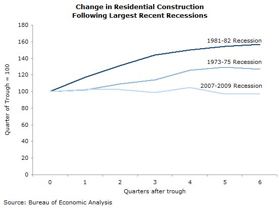 gdp-2011-01-ge