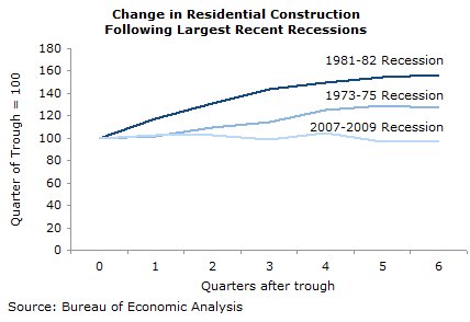 gdp-2011-01