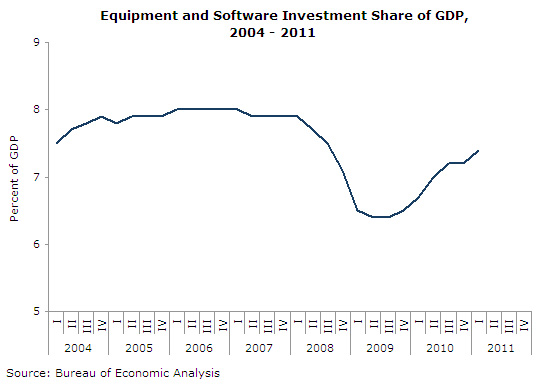 gdp-2011-04-ge