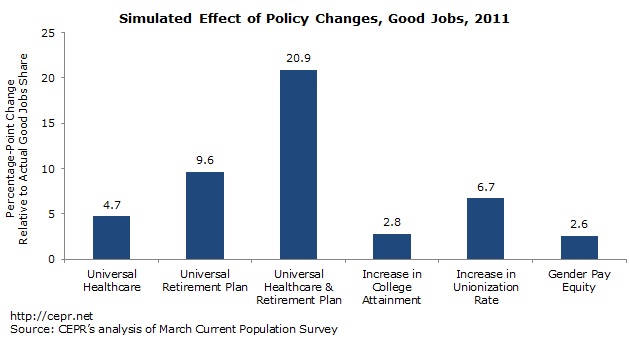 good-jobs-policy-2013-04-fig3