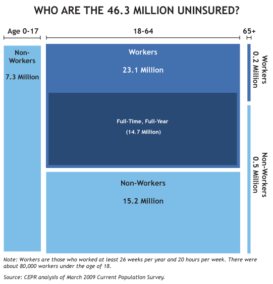 health_care_treemap_fig1