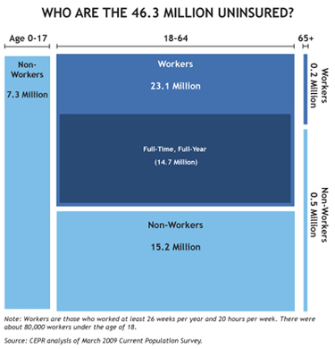 health_care_treemap_fig1b