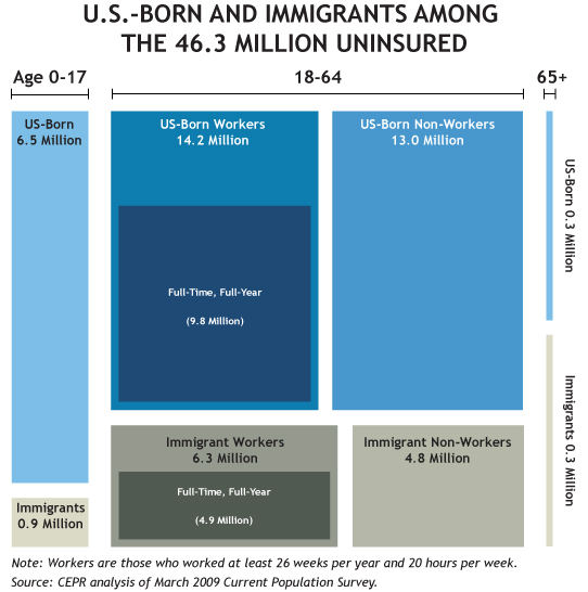 health_care_treemap_fig2