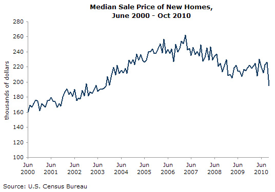 prices-2010-11-ge