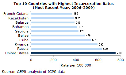 incarceration1-fig2