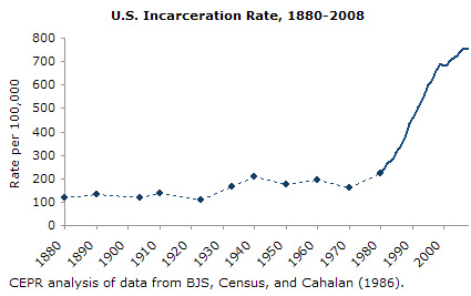 incarceration1-fig3