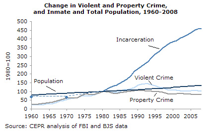 incarceration1-fig5