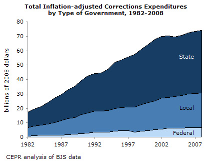 incarceration1-fig6