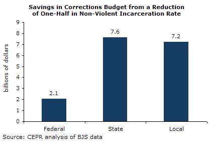 incarceration1-savings