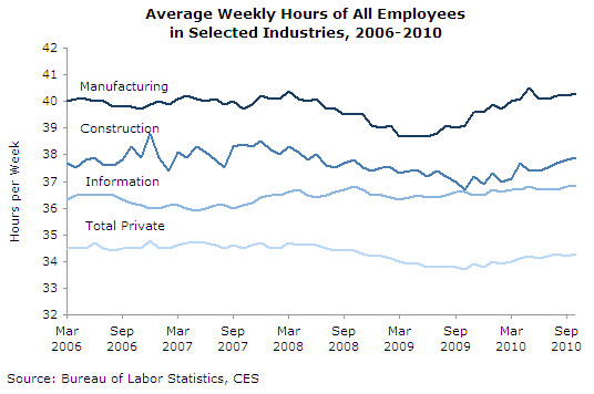 jobs-2010-11-ge