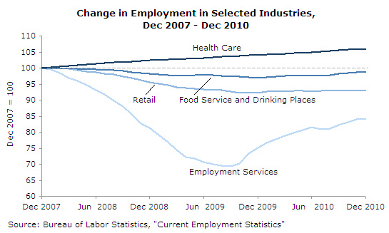 jobs-2011-01-ge