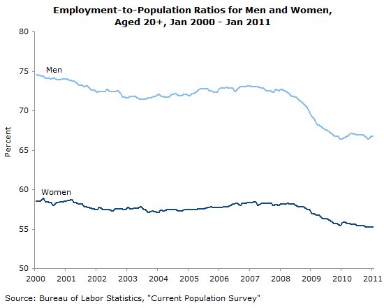 jobs-2011-02-ge